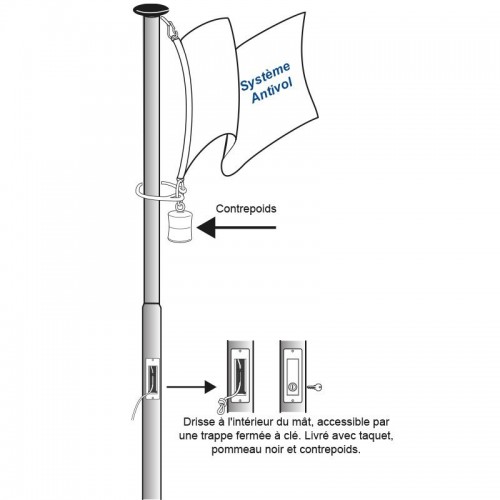 Trappe antivol pour mât porte drapeau polyester